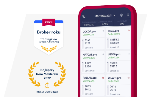 IPhone obrócony w lewo z wykresem EUR/USD.pro