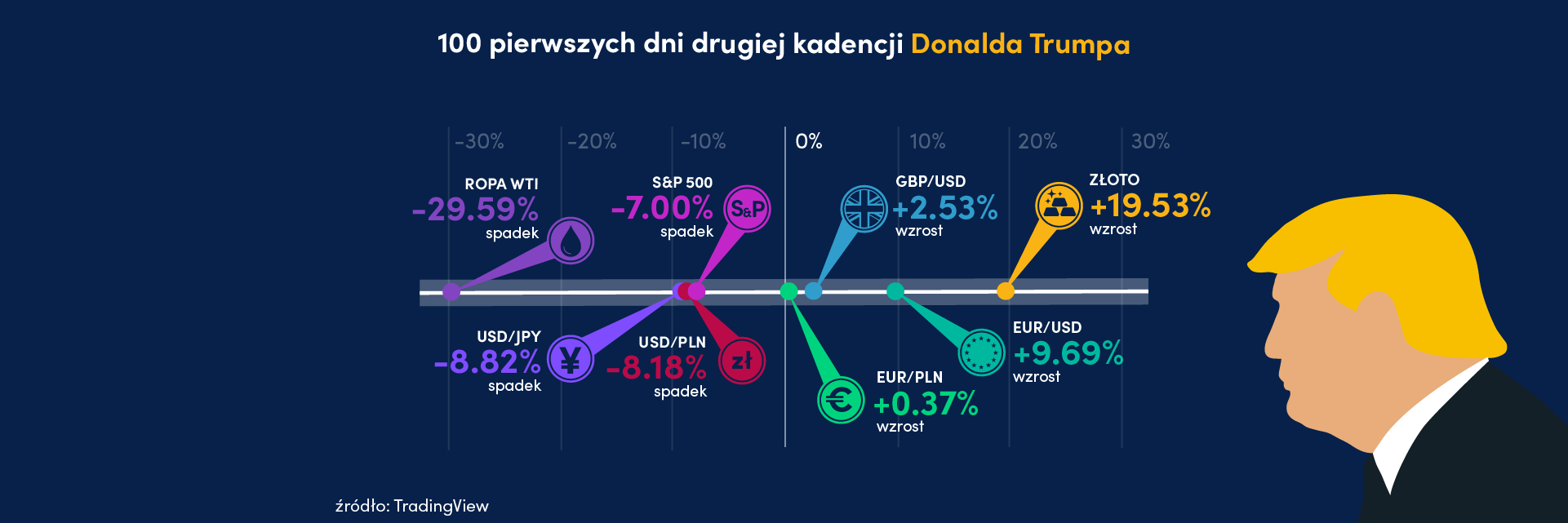 Tło nagłówka
